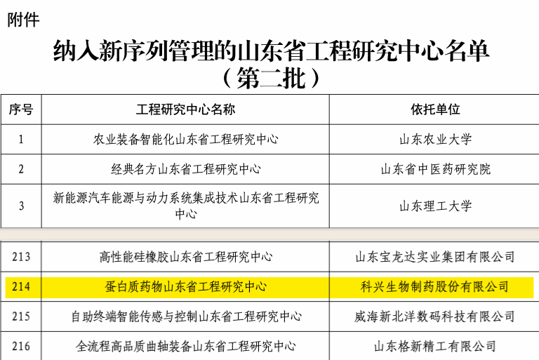 实力认证！人生就是博制药荣获“蛋白质药物山东省工程研究中心”