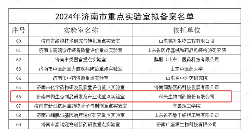 重磅  |  人生就是博制药微生态制品研发及产业化实验室获评济南市重点实验室